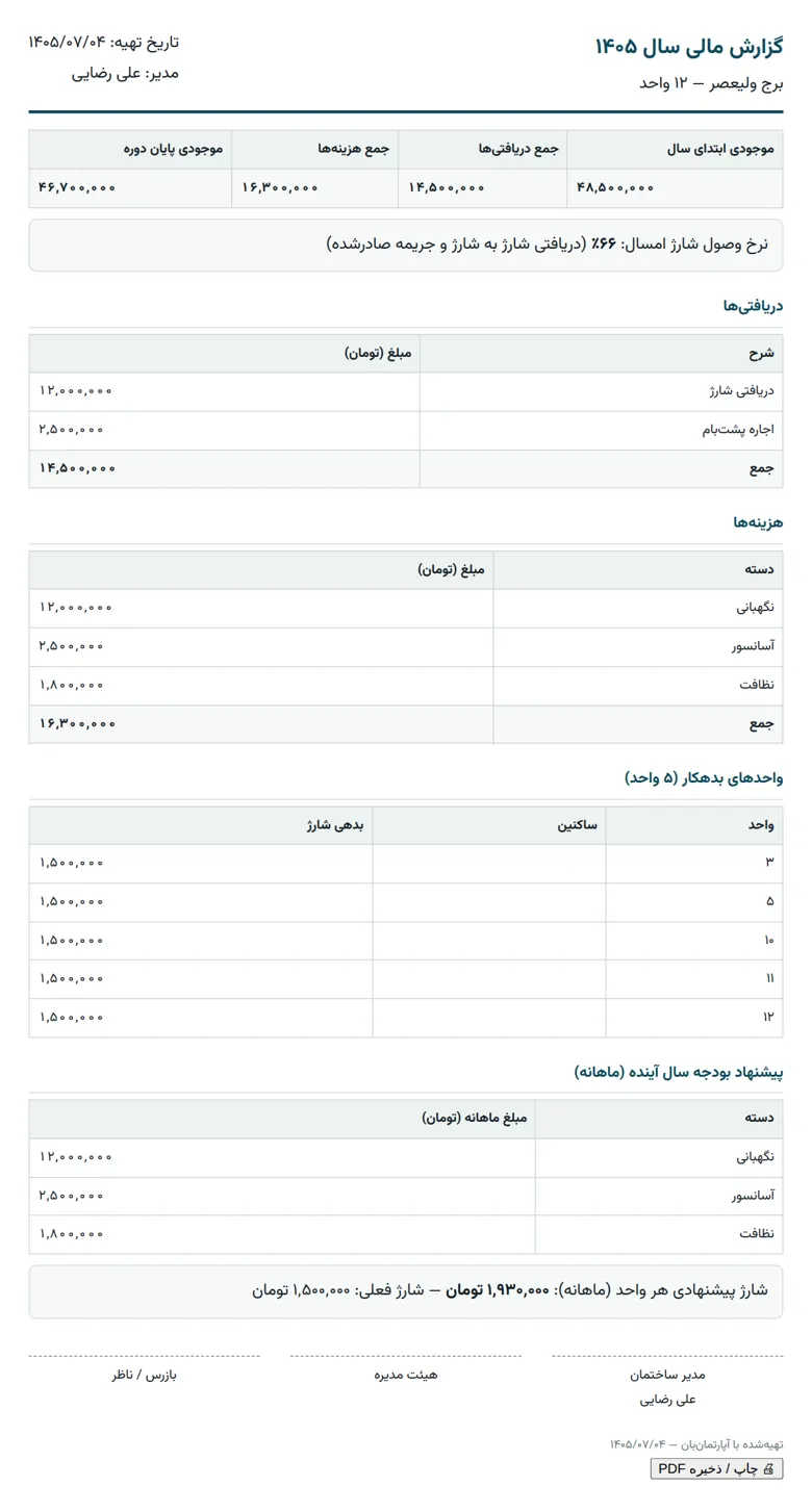 گزارش مالی سالانه