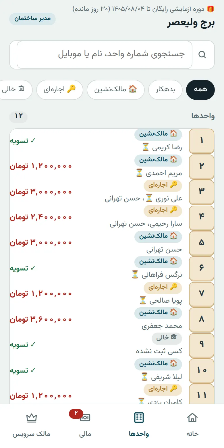فهرست واحدها